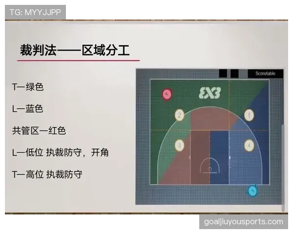 篮球裁判如何判定补篮是否有效?详解最新补篮规则关键点 篮球裁判如何判定补篮是否有效?详解最新补篮规则关键点