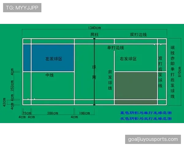 边线发球规则解析：什么时候用？怎么执行才合规？