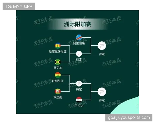 2026世界杯晋级规则最新详解